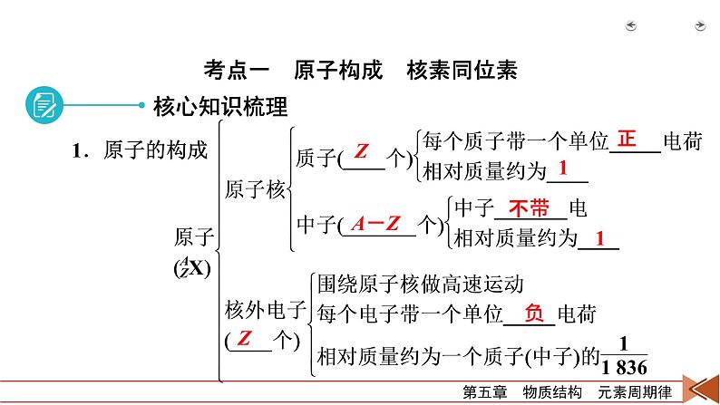 2022届高考化学（人教版）一轮总复习课件：第13讲　原子结构　化学键第7页