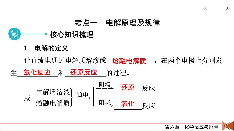 2022届高考化学（人教版）一轮总复习课件：第17讲　电解池　金属的腐蚀与防护06