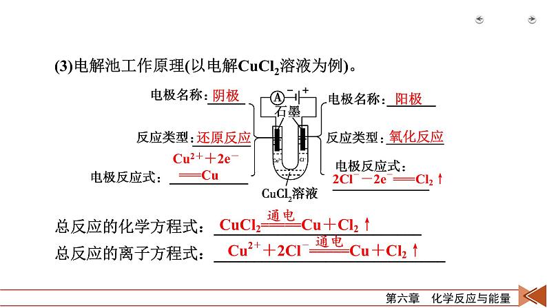 2022届高考化学（人教版）一轮总复习课件：第17讲　电解池　金属的腐蚀与防护08