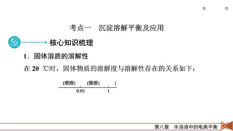 2022届高考化学（人教版）一轮总复习课件：第24讲　难溶电解质的溶解平衡第7页