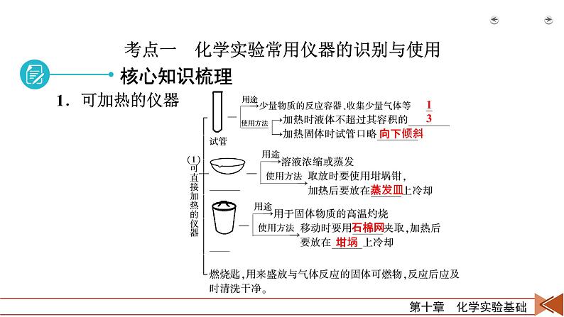 2022届高考化学（人教版）一轮总复习课件：第27讲　化学实验仪器和基本操作07