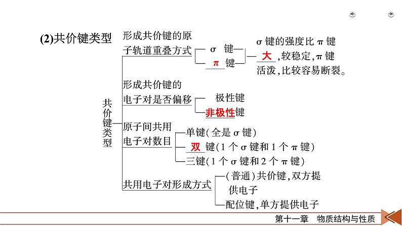 2022届高考化学（人教版）一轮总复习课件：第31讲　分子结构与性质第7页