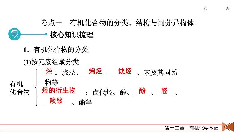 2022届高考化学（人教版）一轮总复习课件：第33讲　认识有机化合物07