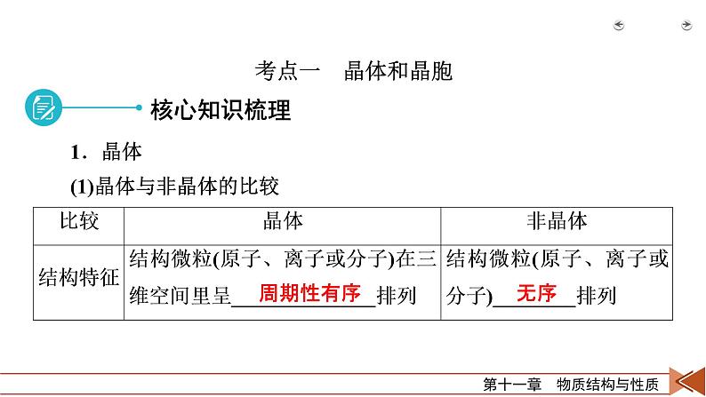 2022届高考化学（人教版）一轮总复习课件：第32讲　晶体结构与性质06