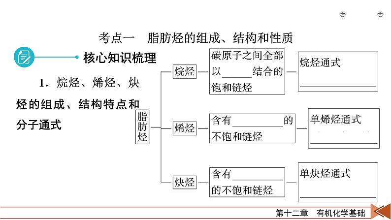 2022届高考化学（人教版）一轮总复习课件：第34讲　烃和卤代烃第7页