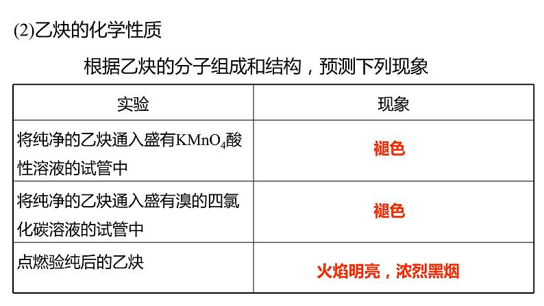 2.2.2 烯烃 炔烃 炔烃  2021-2022学年人教版（2019）高二化学选择性必修三课件PPT07