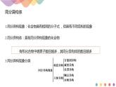 1.1.3 有机化合物的同分异构现象-2021-202学年下学期高二化学(新教材人教版选择性必修3)课件PPT