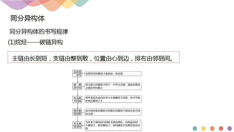 1.1.3 有机化合物的同分异构现象-2021-202学年下学期高二化学(新教材人教版选择性必修3)课件PPT06