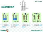 原电池(1) 副本课件PPT