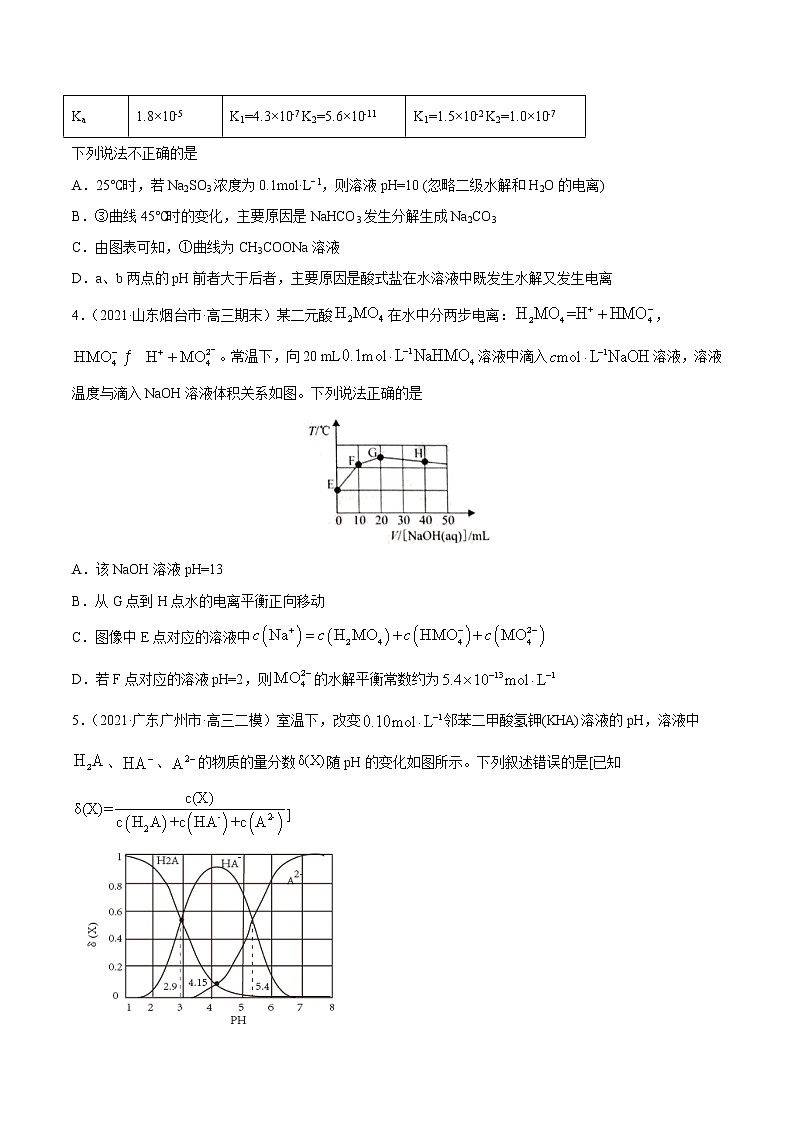 单元10 水溶液中的离子平衡【过关测试】-2022年高考一轮化学单元复习过过过（全国通用）（原卷版）第2页