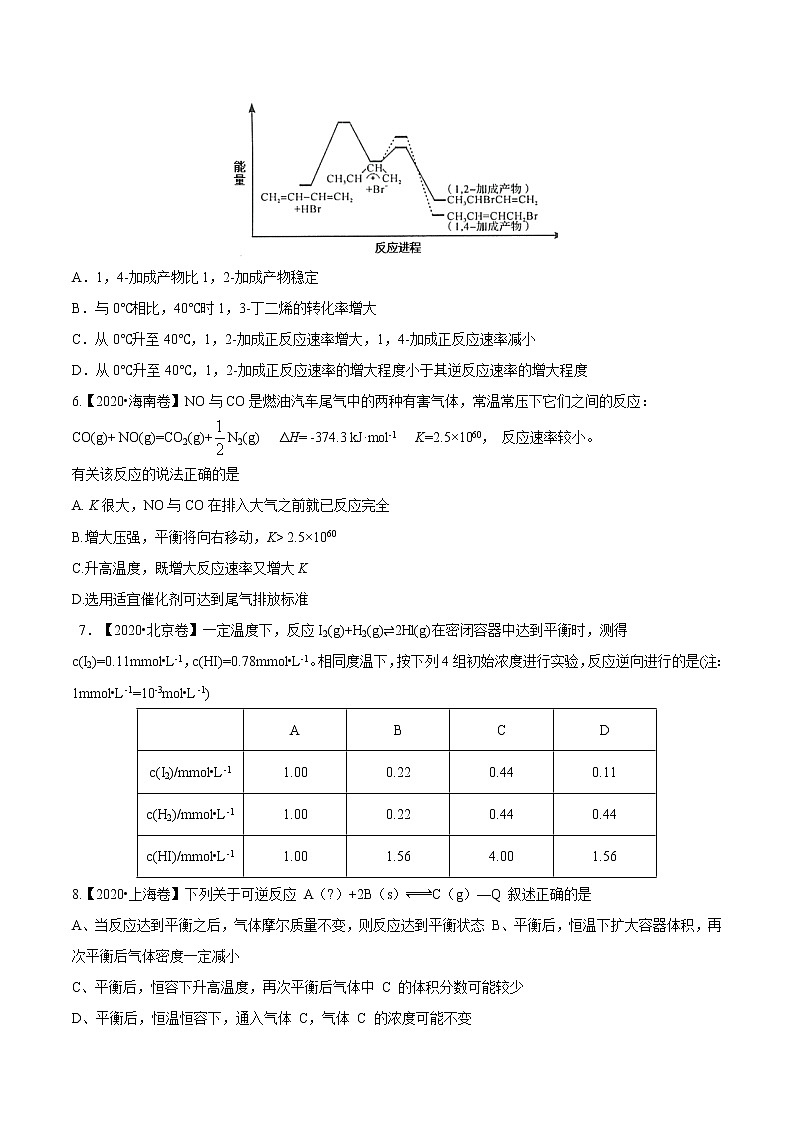 单元09 化学反应速率和化学平衡【真题模拟练】-2022年高考一轮化学单元复习过过过（全国通用）03