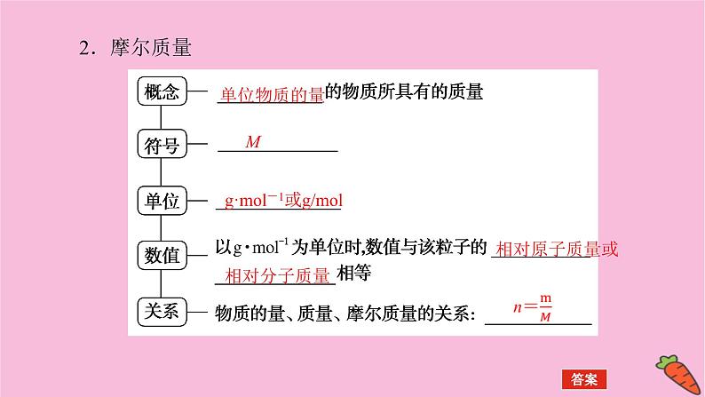 新教材2022届新高考化学人教版一轮课件：1.1 物质的量　气体摩尔体积第7页