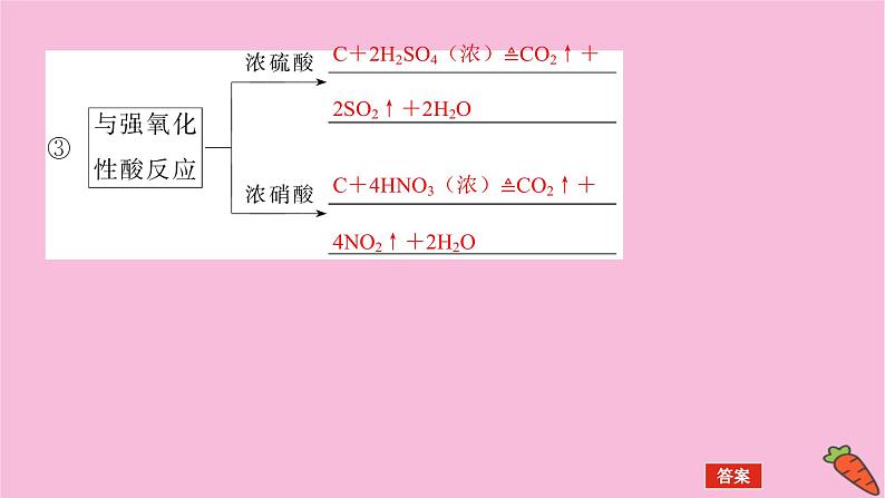 新教材2022届新高考化学人教版一轮课件：4.1 碳、硅和无机非金属材料第7页