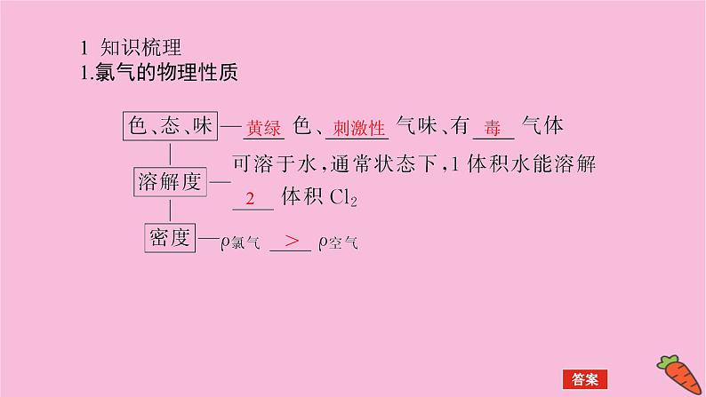 新教材2022届新高考化学人教版一轮课件：4.2 氯及其化合物　卤素第4页