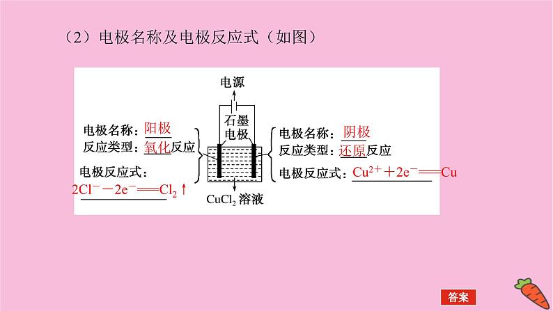 新教材2022届新高考化学人教版一轮课件：6.3 电解池　金属的腐蚀与防护第6页