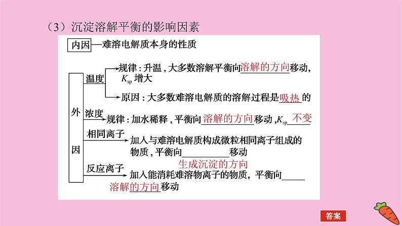 新教材2022届新高考化学人教版一轮课件：8.4 难溶电解质的溶解平衡06