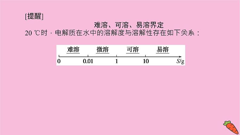 新教材2022届新高考化学人教版一轮课件：8.4 难溶电解质的溶解平衡08