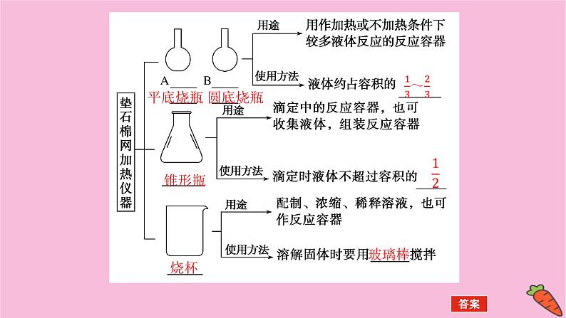 新教材2022届新高考化学人教版一轮课件：10.1 常见仪器的使用和实验基本操作05