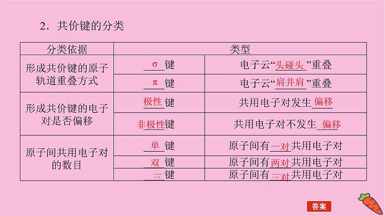 新教材2022届新高考化学人教版一轮课件：11.2 分子结构与性质第6页