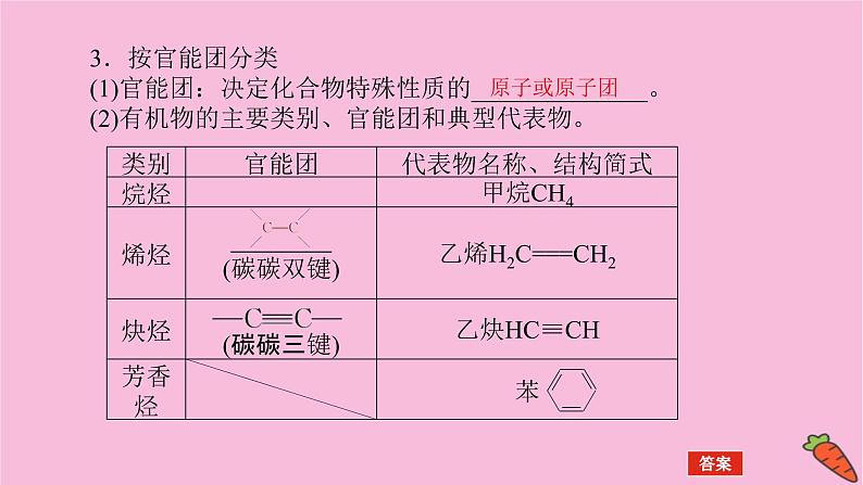 新教材2022届新高考化学人教版一轮课件：12.1 认识有机化合物第7页