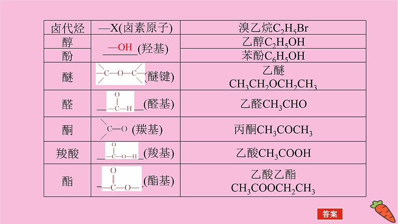 新教材2022届新高考化学人教版一轮课件：12.1 认识有机化合物第8页