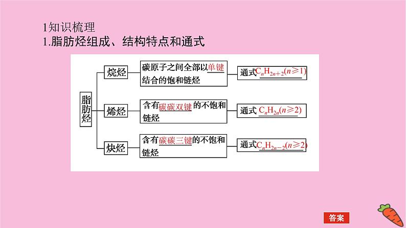 新教材2022届新高考化学人教版一轮课件：12.2 烃　卤代烃05