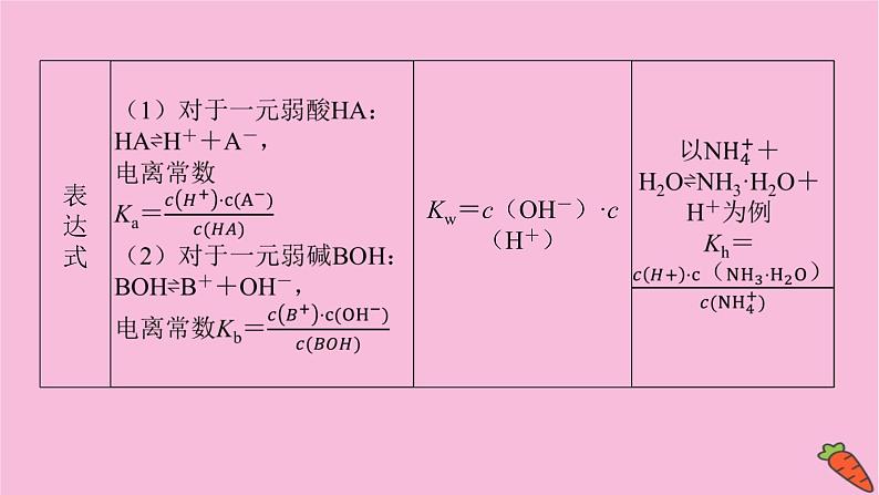 新教材2022届新高考化学人教版一轮课件：微专题·大素养 15 溶液中离子浓度大小判断第4页