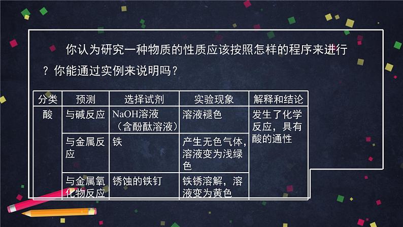 高一【化学(鲁科版2019】1.2研究物质性质的基本方法和程序   课件第4页