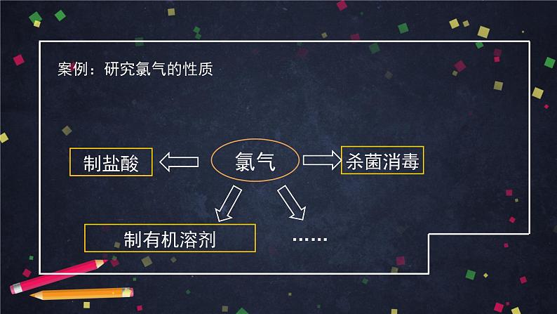 高一【化学(鲁科版2019】1.2研究物质性质的基本方法和程序   课件第6页