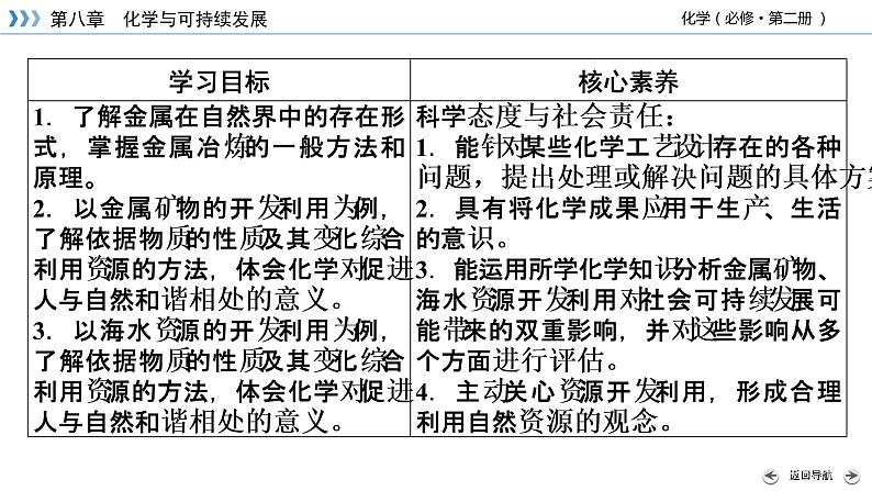 2020-2021学年高中化学新人教版必修第二册  第八章第一节 自然资源的开发利用（第1课时） 课件（57张）08