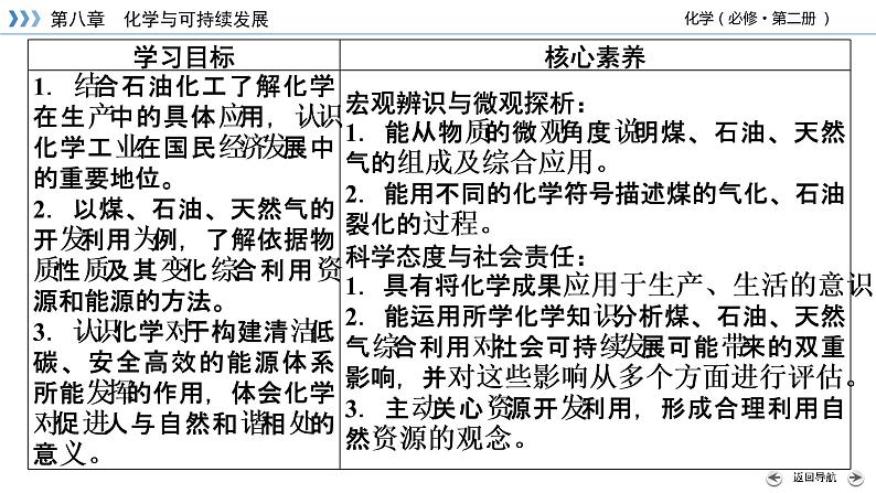 自然资源的开发利用PPT课件免费下载03