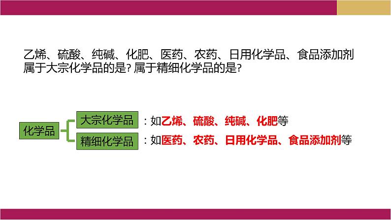 2021年高中化学新人教版必修第二册 第八章第二节 化学品的合理使用 课件（31张）03