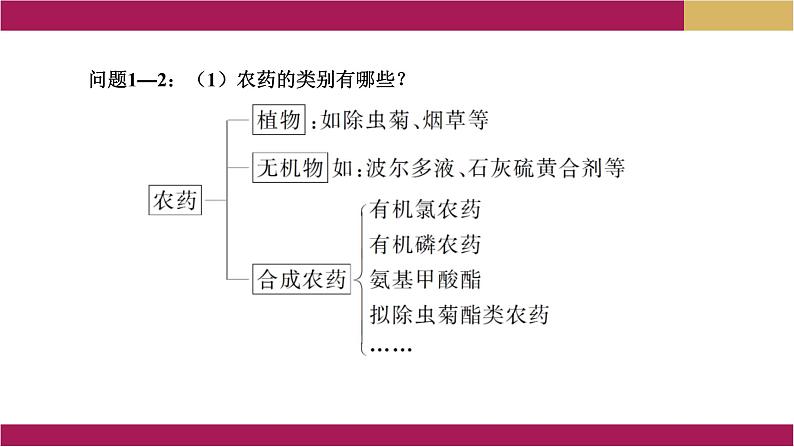 2021年高中化学新人教版必修第二册 第八章第二节 化学品的合理使用 课件（31张）08