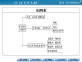 化学品的合理使用PPT课件免费下载