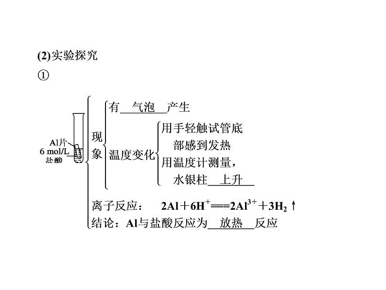 2020-2021学年高中化学新人教版必修第二册  第六章第一节 化学反应与能量变化（第1课时） 课件（35张）第5页