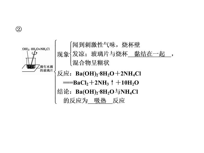 2020-2021学年高中化学新人教版必修第二册  第六章第一节 化学反应与能量变化（第1课时） 课件（35张）第6页