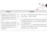 2020-2021学年高中化学新人教版必修第二册 第5章第3节无机非金属材料课件（31张）