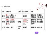 2020-2021学年高中化学新人教版必修第二册 第5章第3节无机非金属材料课件（31张）