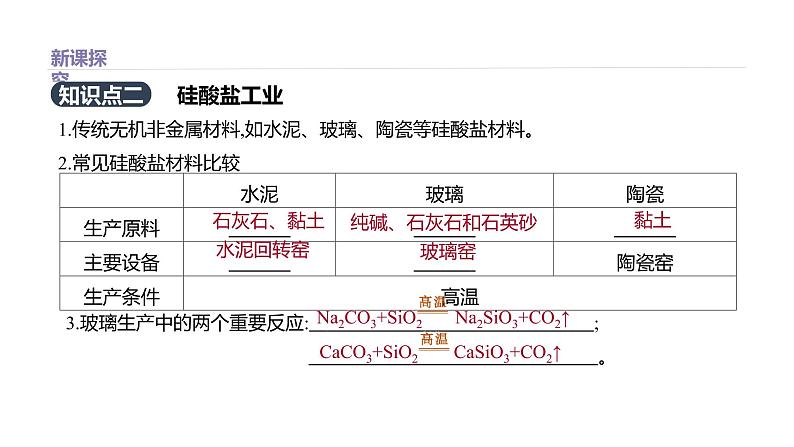 2020-2021学年高中化学新人教版必修第二册 第5章第3节无机非金属材料第1课时课件（27张）第7页
