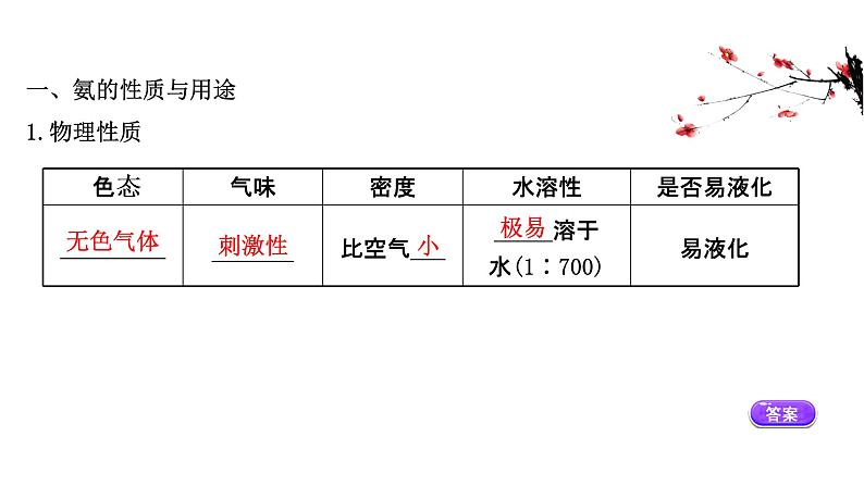 2020-2021学年高中化学新人教版必修第二册 第5章第2节氮及其化合物第2课时课件（55张）第3页