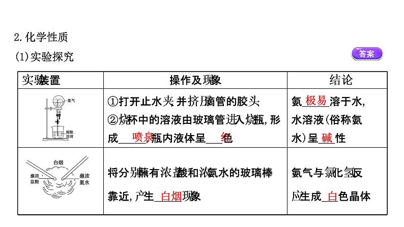 2020-2021学年高中化学新人教版必修第二册 第5章第2节氮及其化合物第2课时课件（55张）第4页