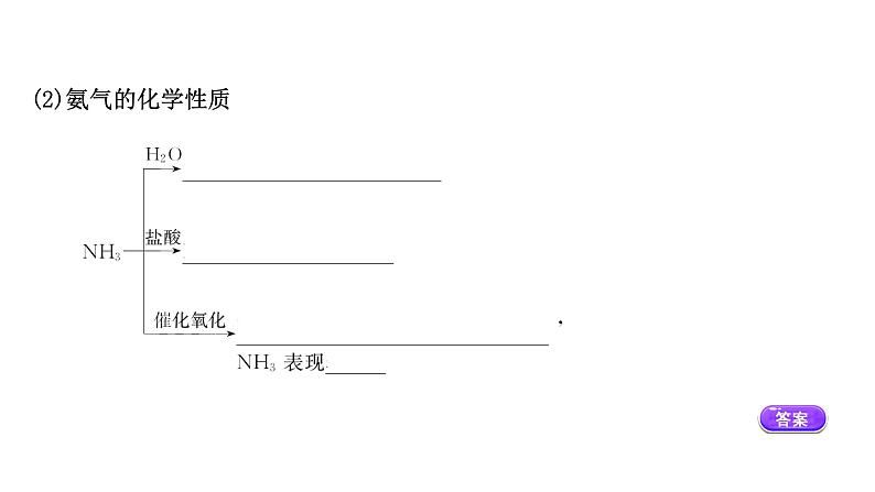 2020-2021学年高中化学新人教版必修第二册 第5章第2节氮及其化合物第2课时课件（55张）第5页