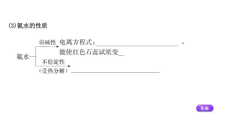 2020-2021学年高中化学新人教版必修第二册 第5章第2节氮及其化合物第2课时课件（55张）第6页