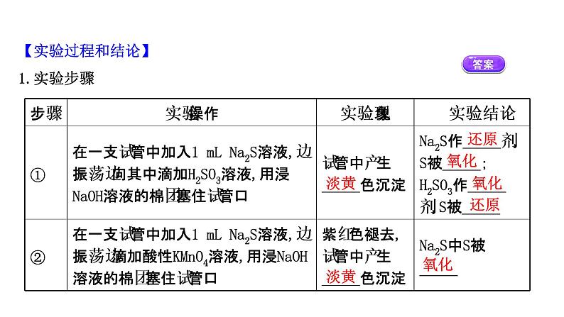 2020-2021学年高中化学新人教版必修第二册 第5章实验活动5　不同价态含硫物质的转化课件（23张）第3页