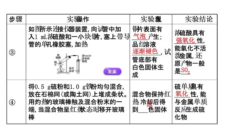 2020-2021学年高中化学新人教版必修第二册 第5章实验活动5　不同价态含硫物质的转化课件（23张）第4页