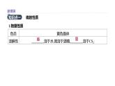2020-2021学年高中化学新人教版必修第二册 第5章第1节硫及其化合物第1课时课件（34张）