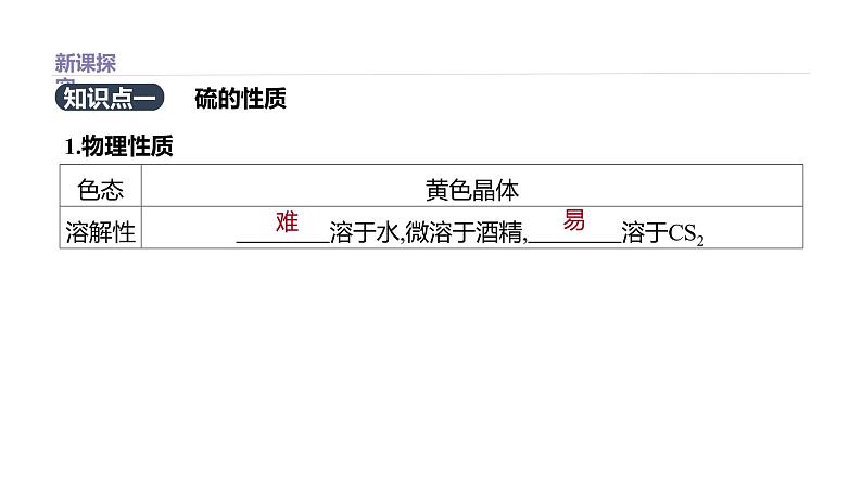 2020-2021学年高中化学新人教版必修第二册 第5章第1节硫及其化合物第1课时课件（34张）第2页