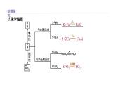 2020-2021学年高中化学新人教版必修第二册 第5章第1节硫及其化合物第1课时课件（34张）