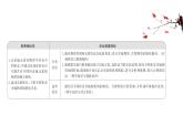 2020-2021学年高中化学新人教版必修第二册 第5章第1节硫及其化合物第3课时课件（37张）