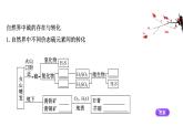 2020-2021学年高中化学新人教版必修第二册 第5章第1节硫及其化合物第3课时课件（37张）